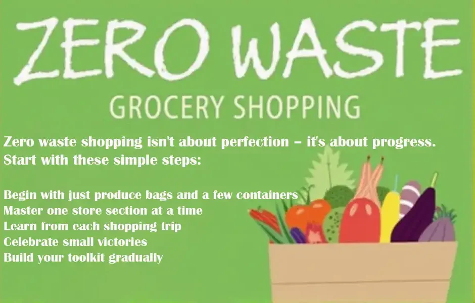 banner for this page about Zero Waste Shopping