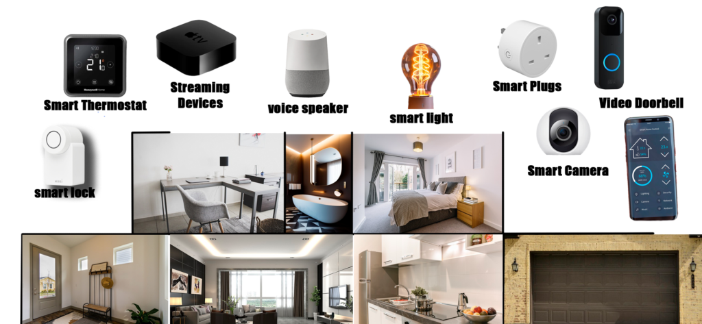 Smart home technology